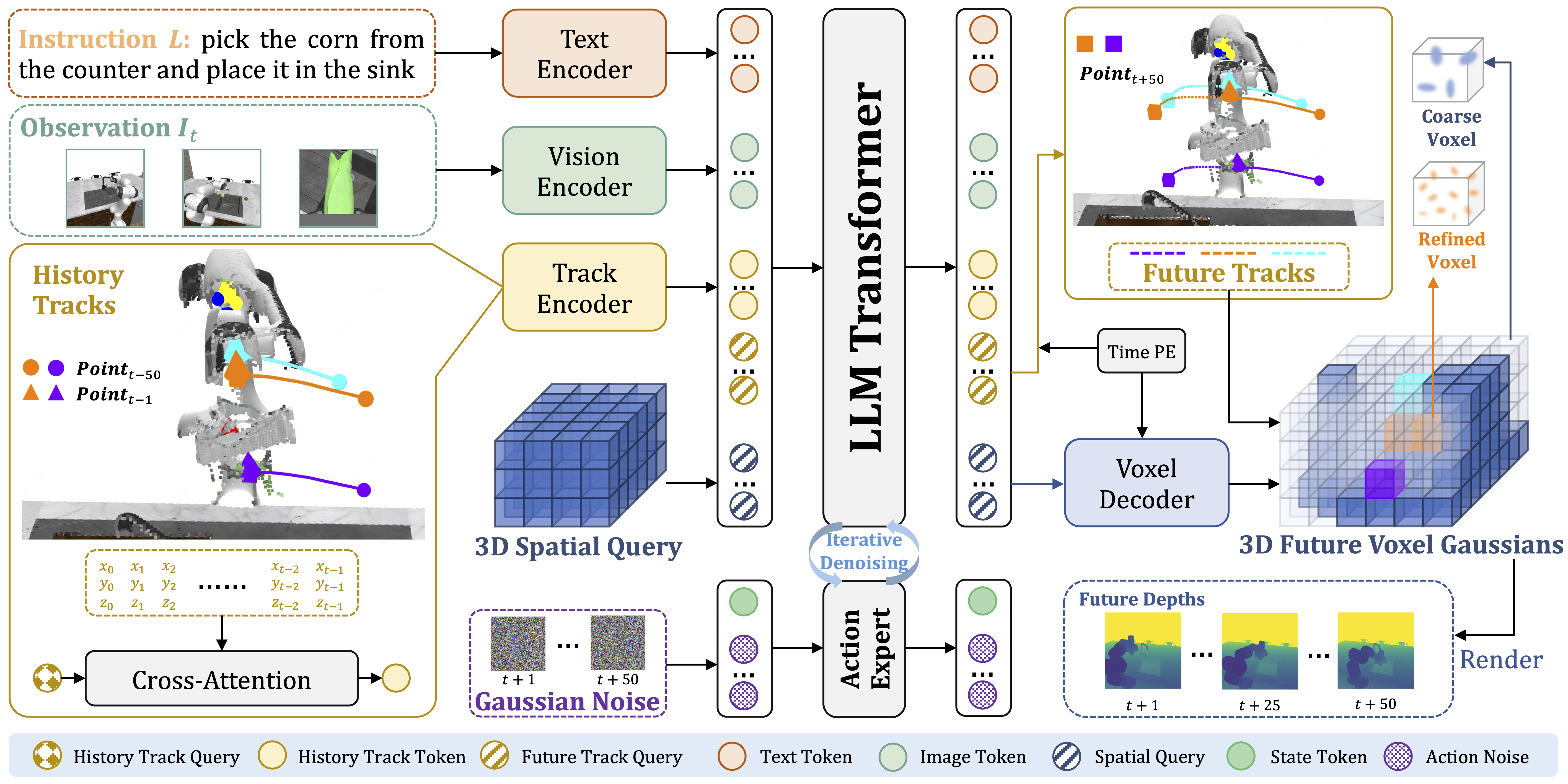 Overview of GeoPredict Architecture.