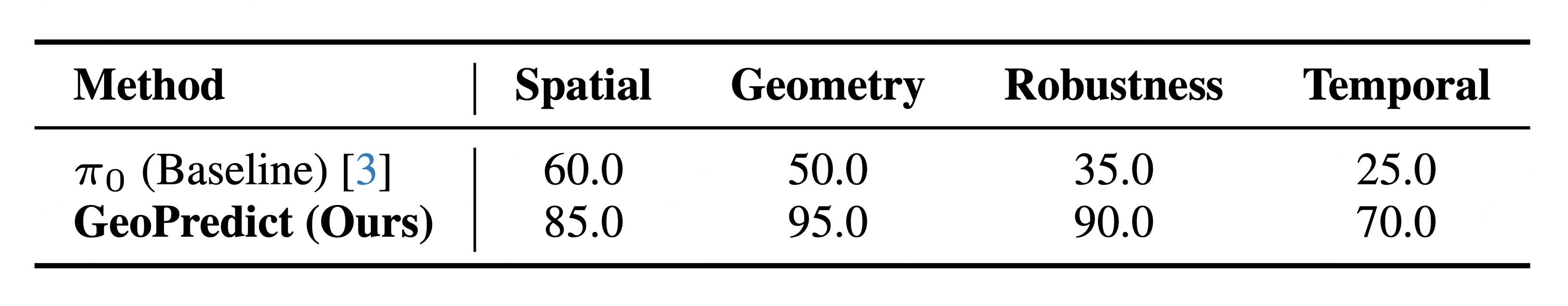 Real-World Experiment Results.