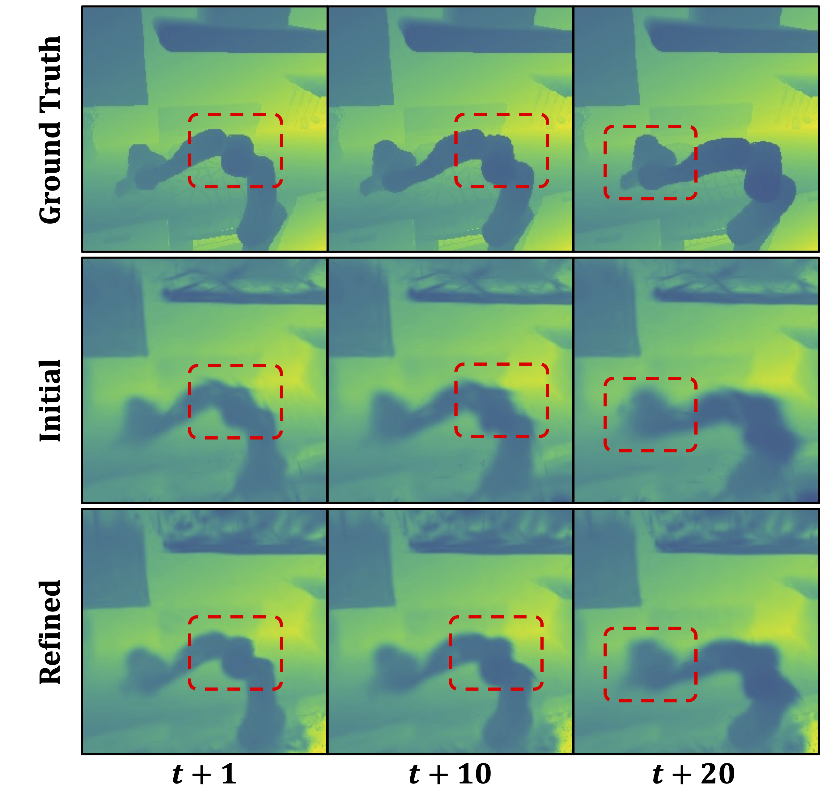 Qualitative Visualization.